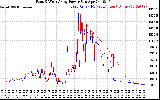 Solar PV/Inverter Performance Photovoltaic Panel Power Output