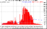 Solar PV/Inverter Performance East Array Actual & Running Average Power Output