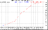 Solar PV/Inverter Performance Daily Energy Production