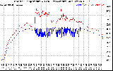 Solar PV/Inverter Performance Inverter Operating Temperature