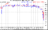 Solar PV/Inverter Performance Photovoltaic Panel Voltage Output