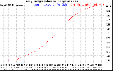 Solar PV/Inverter Performance Daily Energy Production