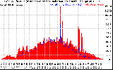 Solar PV/Inverter Performance Solar Radiation & Effective Solar Radiation per Minute