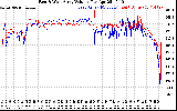 Solar PV/Inverter Performance Photovoltaic Panel Voltage Output