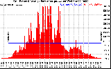 Solar PV/Inverter Performance Inverter Power Output