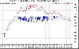 Solar PV/Inverter Performance Inverter Operating Temperature