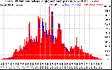 Solar PV/Inverter Performance Solar Radiation & Effective Solar Radiation per Minute