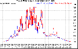 Solar PV/Inverter Performance Photovoltaic Panel Current Output