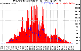 Solar PV/Inverter Performance West Array Power Output & Solar Radiation