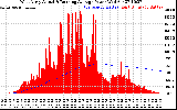 Solar PV/Inverter Performance West Array Actual & Running Average Power Output