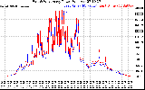 Solar PV/Inverter Performance Photovoltaic Panel Power Output