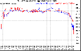 Solar PV/Inverter Performance Photovoltaic Panel Voltage Output