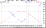 Solar PV/Inverter Performance Sun Altitude Angle & Sun Incidence Angle on PV Panels