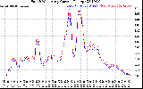 Solar PV/Inverter Performance Photovoltaic Panel Current Output