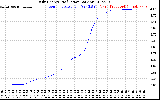 Solar PV/Inverter Performance Daily Energy Production