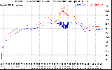 Solar PV/Inverter Performance Inverter Operating Temperature