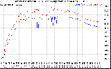 Solar PV/Inverter Performance Inverter Operating Temperature