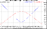 Solar PV/Inverter Performance Sun Altitude Angle & Sun Incidence Angle on PV Panels