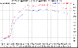 Solar PV/Inverter Performance Inverter Operating Temperature