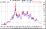 Solar PV/Inverter Performance Photovoltaic Panel Current Output