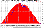 Solar PV/Inverter Performance Solar Radiation & Effective Solar Radiation per Minute