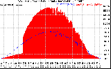 Solar PV/Inverter Performance West Array Power Output & Solar Radiation