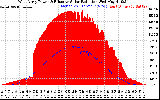 Solar PV/Inverter Performance West Array Power Output & Effective Solar Radiation