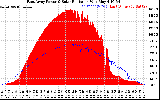 Solar PV/Inverter Performance East Array Power Output & Solar Radiation