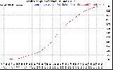 Solar PV/Inverter Performance Daily Energy Production