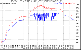 Solar PV/Inverter Performance Inverter Operating Temperature