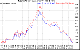 Solar PV/Inverter Performance Photovoltaic Panel Current Output