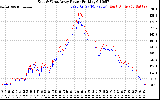 Solar PV/Inverter Performance Photovoltaic Panel Power Output