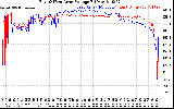 Solar PV/Inverter Performance Photovoltaic Panel Voltage Output