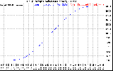 Solar PV/Inverter Performance Daily Energy Production