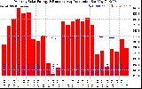 Solar PV/Inverter Performance Monthly Solar Energy Production Running Average