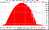 Solar PV/Inverter Performance East Array Actual & Running Average Power Output