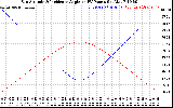 Solar PV/Inverter Performance Sun Altitude Angle & Sun Incidence Angle on PV Panels