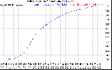 Solar PV/Inverter Performance Daily Energy Production