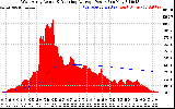 Solar PV/Inverter Performance West Array Actual & Running Average Power Output