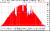 Solar PV/Inverter Performance Solar Radiation & Effective Solar Radiation per Minute