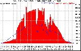 Solar PV/Inverter Performance West Array Power Output & Solar Radiation