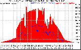 Solar PV/Inverter Performance West Array Power Output & Effective Solar Radiation