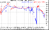 Solar PV/Inverter Performance Photovoltaic Panel Voltage Output