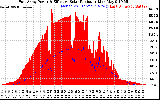 Solar PV/Inverter Performance East Array Power Output & Effective Solar Radiation