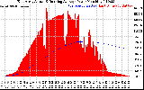 Solar PV/Inverter Performance East Array Actual & Running Average Power Output