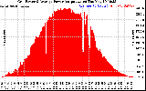 Solar PV/Inverter Performance Inverter Power Output