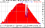 Solar PV/Inverter Performance Solar Radiation & Effective Solar Radiation per Minute