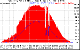 Solar PV/Inverter Performance West Array Power Output & Effective Solar Radiation