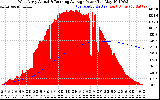 Solar PV/Inverter Performance West Array Actual & Running Average Power Output