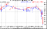 Solar PV/Inverter Performance Photovoltaic Panel Voltage Output